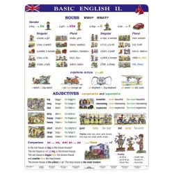 Basic English II - Plansza ścienna
